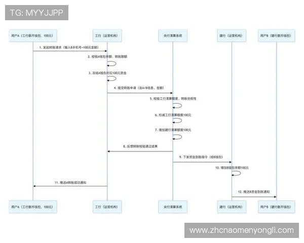 万利娱乐官网如何选择最优的充值方式，帮助玩家轻松实现资金快速到账