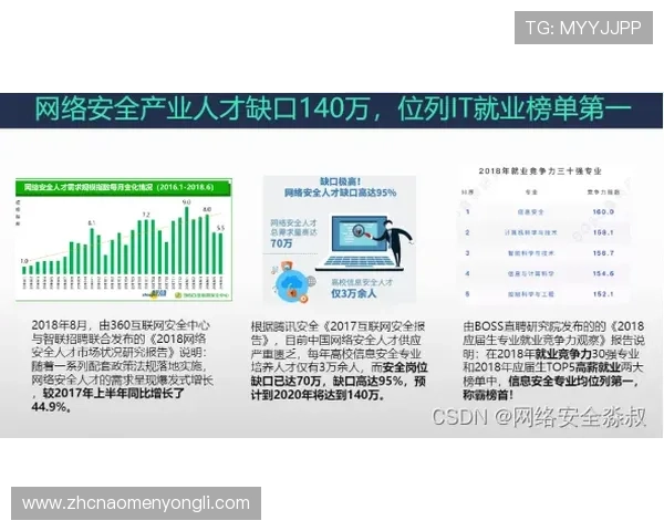 永利国际登录线路安全稳定保障玩家顺畅体验的详细指南